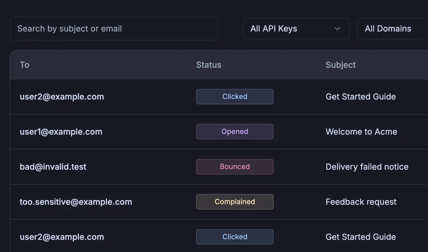 Build Smart Customer Journeys