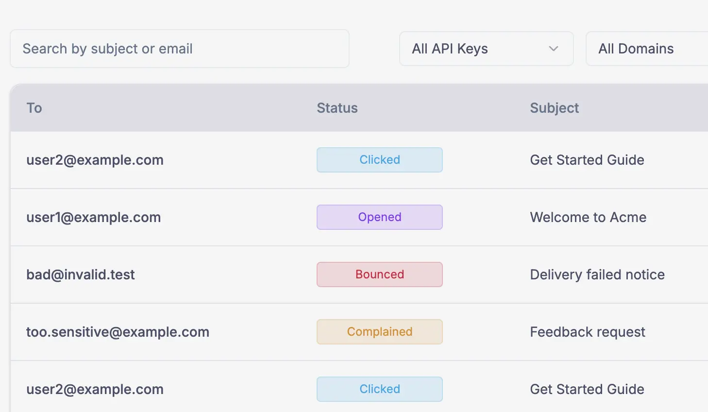 Build Smart Customer Journeys